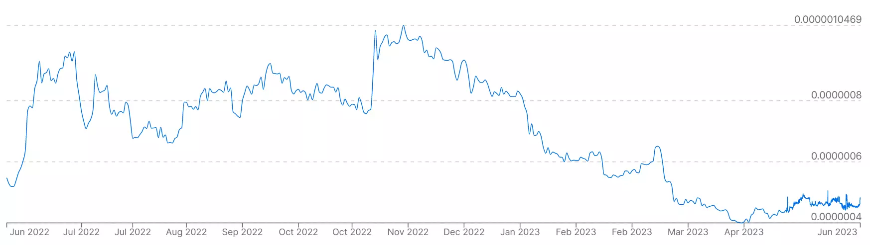 Изображение связанное с криптовалютой